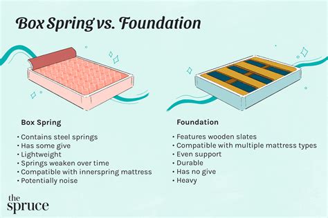 what are these new metal foundation instead of box spring|box spring vs foundation frame.